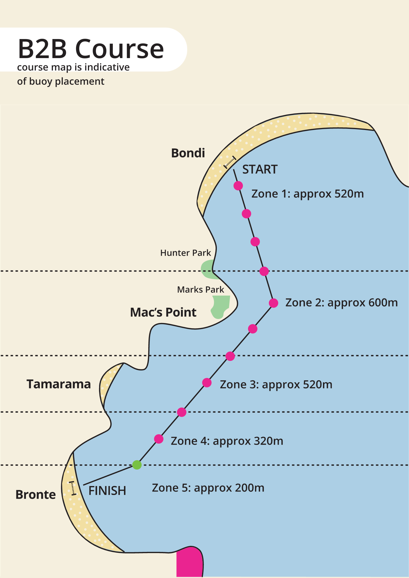 Bondi to Bronte Ocean Swim Map