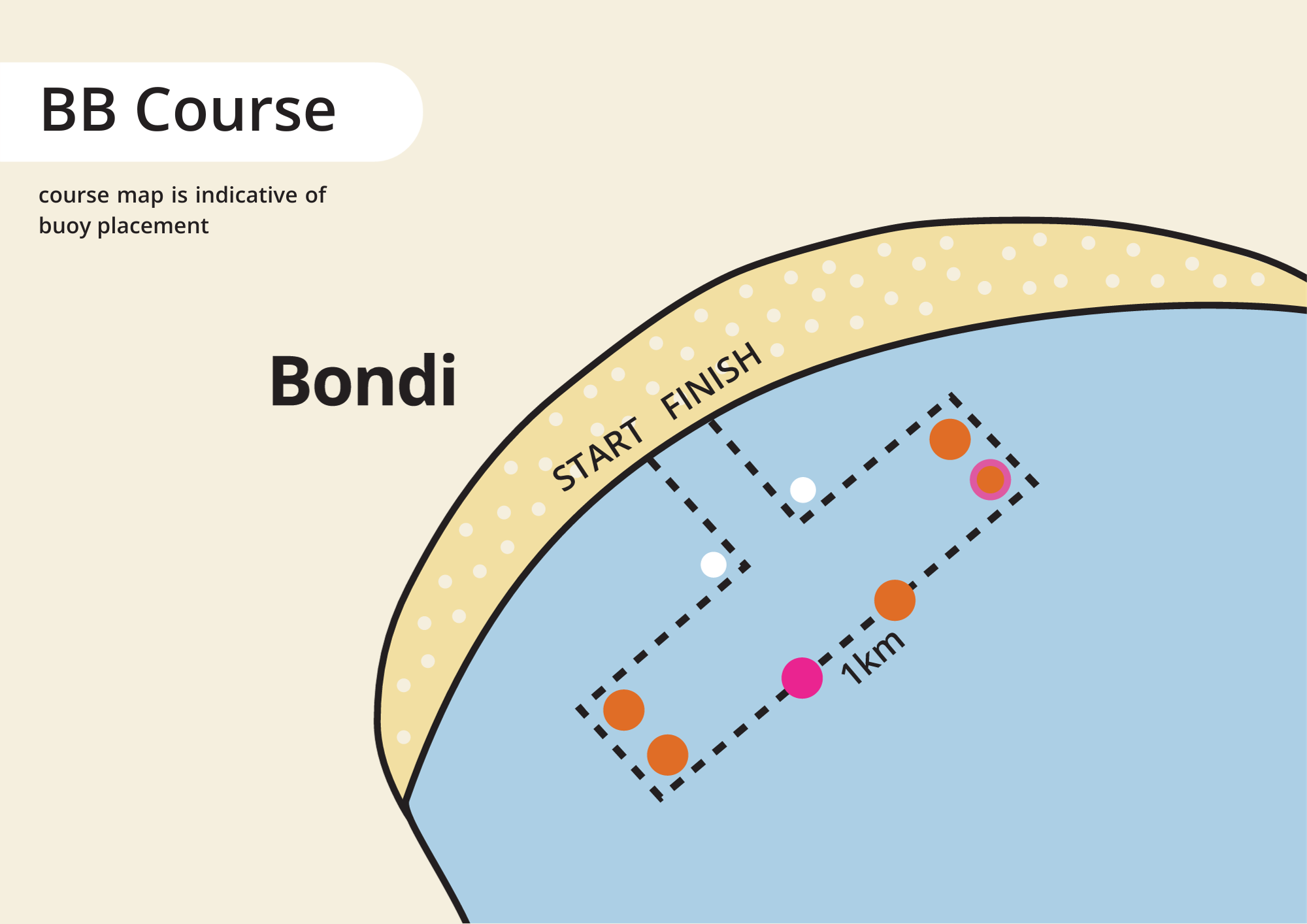 Bondi Bay Ocean Swim Map